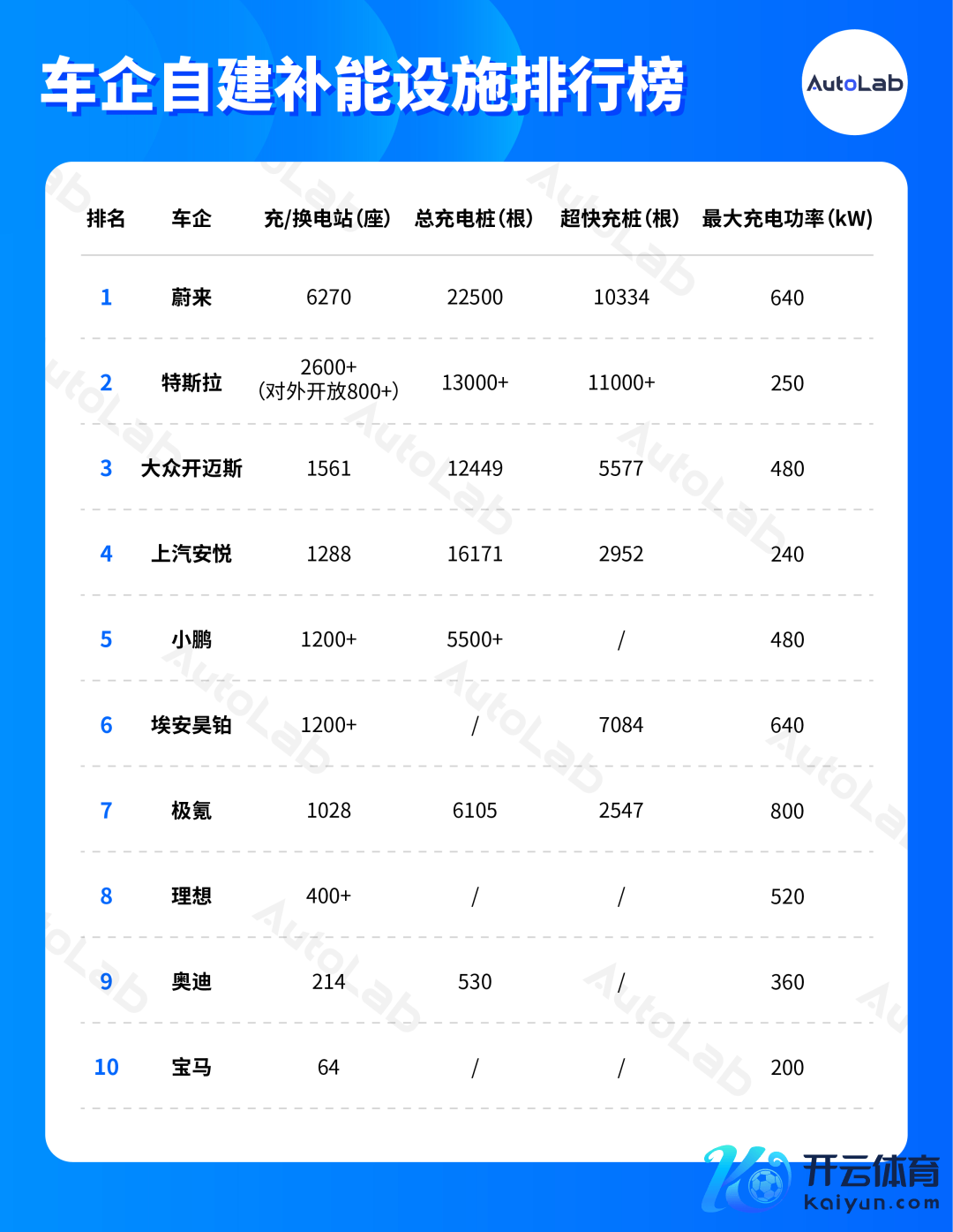 车企补能体系大清点：谁拼当前，谁赌将来