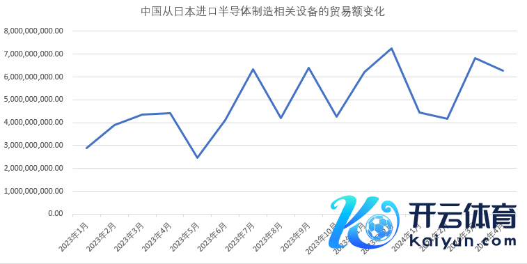 数据来源：中国海关总署