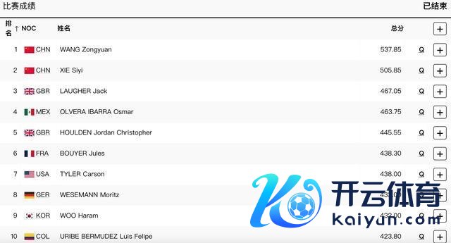 王宗源102.6分竣工看成畏忌全场 锁定决赛席位