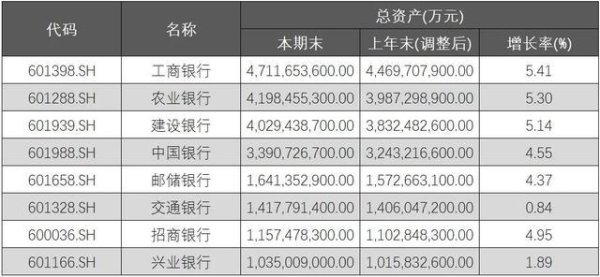 银行业半年报透视