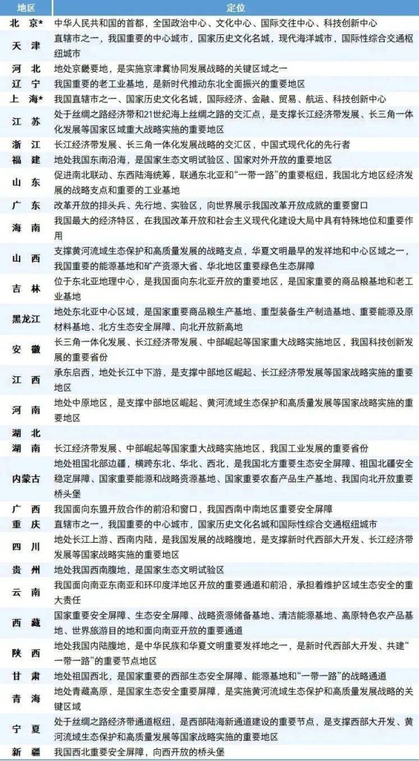 30省份的最新“单干”，意味着什么？