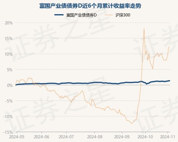 亚傅体育app官网入口下载近6个月飞腾1.33%-亚傅体育a