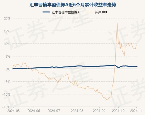 欧洲杯体育近6个月飞腾1.05%-亚傅体育app官网入口下载