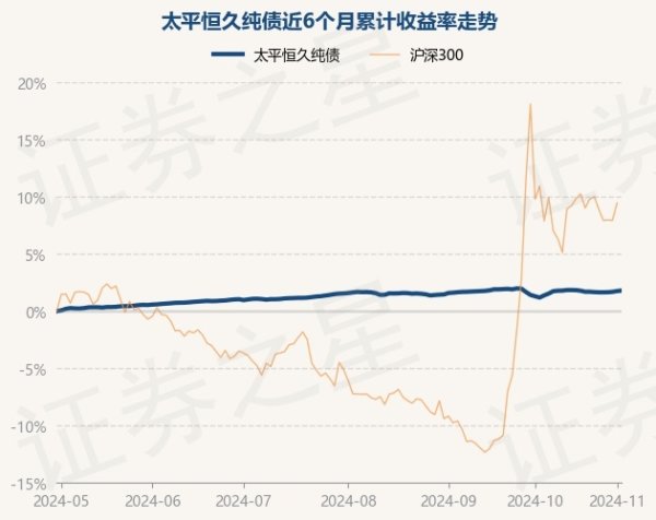 开云体育近1年飞腾5.45%-亚傅体育app官网入口下载